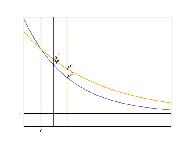 fig3