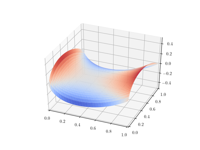 fig4