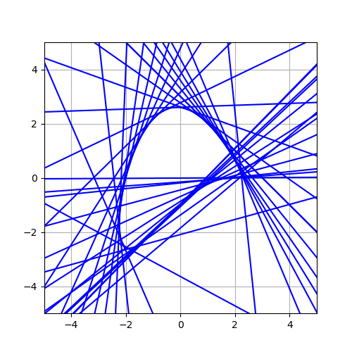 fig22